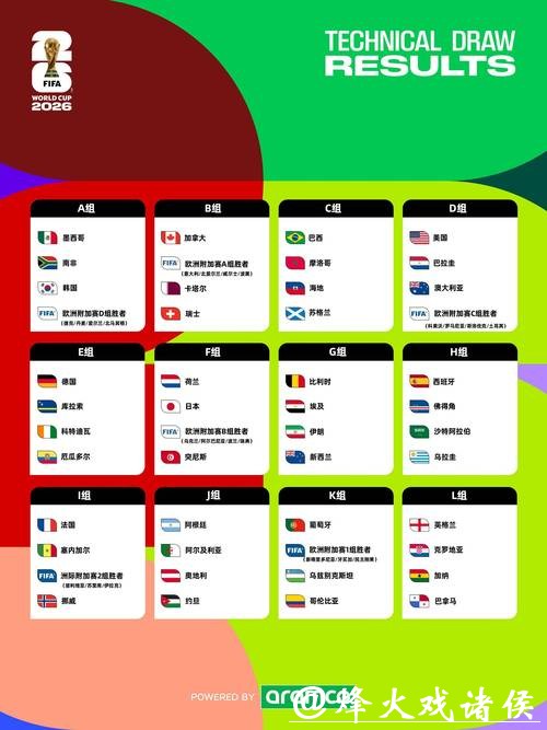 2026年世界杯全球投注热潮分析 2026年世界杯全球投注热潮分析