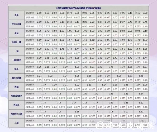 深入解析世界杯盘口预测技巧与策略 深入解析世界杯盘口预测技巧与策略